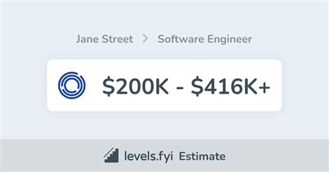 Jane street salary software engineer. Things To Know About Jane street salary software engineer. 